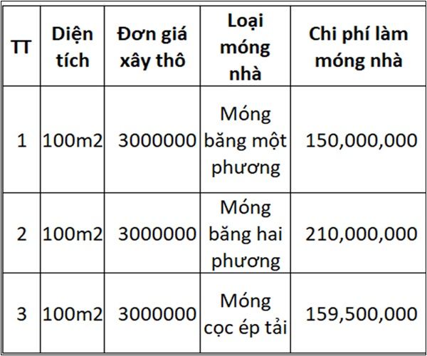 cac-loai-vat-lieu-lam-mong-nha-o-thuong-dung