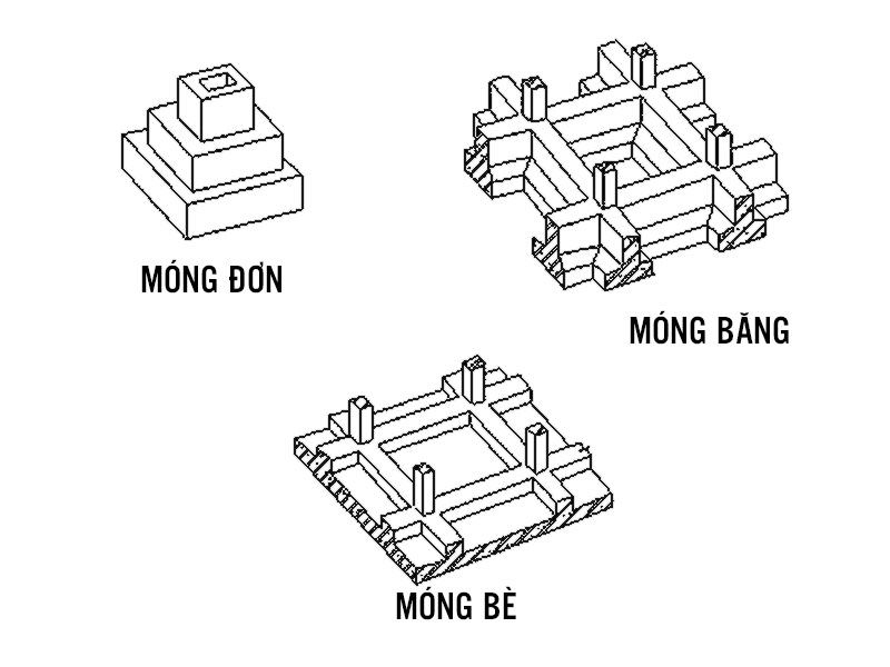 cac-loai-vat-lieu-lam-mong-nha-o-thuong-dung