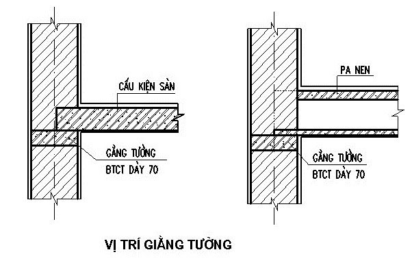 giang-tuong-la-gi